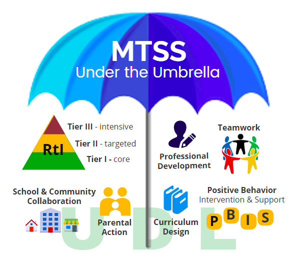 MTSS